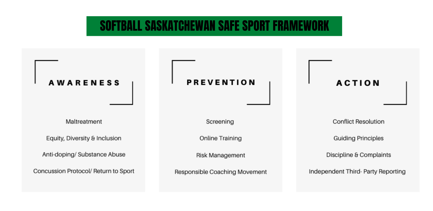 Softball Saskatchewan site by RAMP InterActive